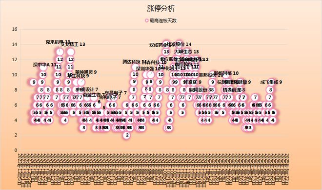 为昇腾营收占比 50%+信创市占率第一开元棋牌章盟主392亿豪赌蛇吞象！华(图3)