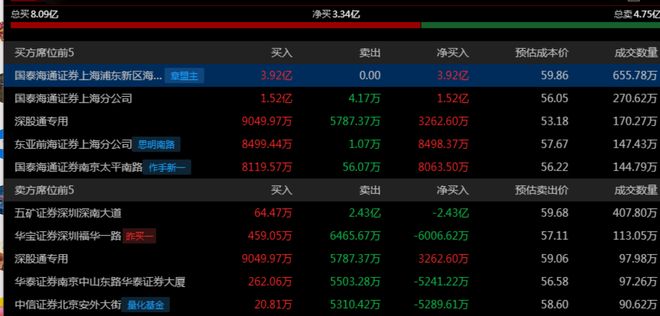 为昇腾营收占比 50%+信创市占率第一开元棋牌章盟主392亿豪赌蛇吞象！华(图6)