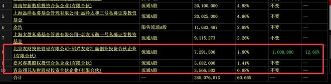 为昇腾营收占比 50%+信创市占率第一开元棋牌章盟主392亿豪赌蛇吞象！华(图9)
