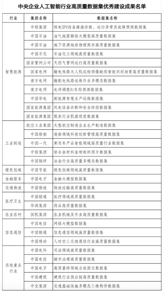 策及新闻简报（529）开元棋牌文化大数据政(图1)