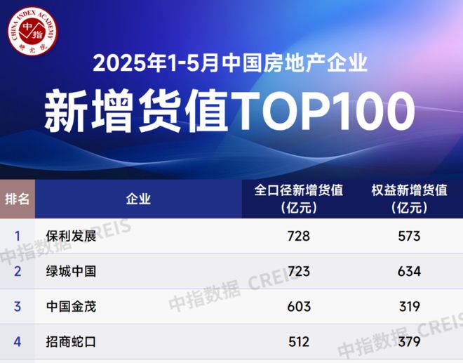 内部文件曝光！取消所有区域公司开元棋牌app独家：招商蛇口(图2)