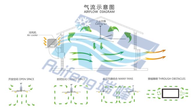 品牌TOP榜:看看哪家适合你?开元棋牌试玩工业蒸发式冷风机(图4) 品牌TOP榜:看看哪家适合你?开元棋牌试玩工业蒸发式冷风机(图4)