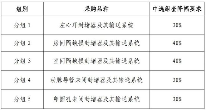 省」两大耗材全国联采来了开元棋牌「32省+29(图3)