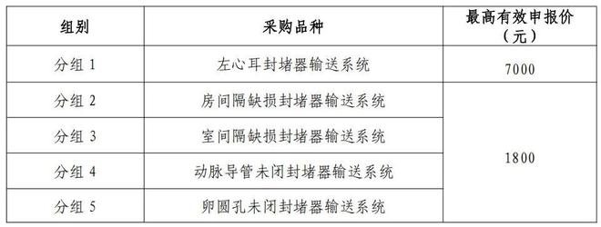 省」两大耗材全国联采来了开元棋牌「32省+29(图2)