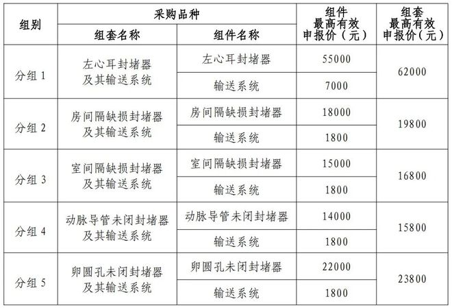 省」两大耗材全国联采来了开元棋牌「32省+29(图14)