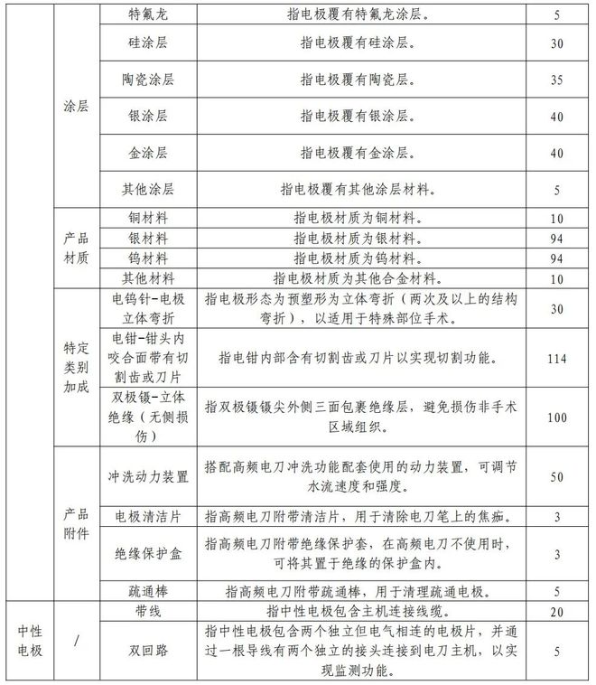 省」两大耗材全国联采来了开元棋牌「32省+29(图5)