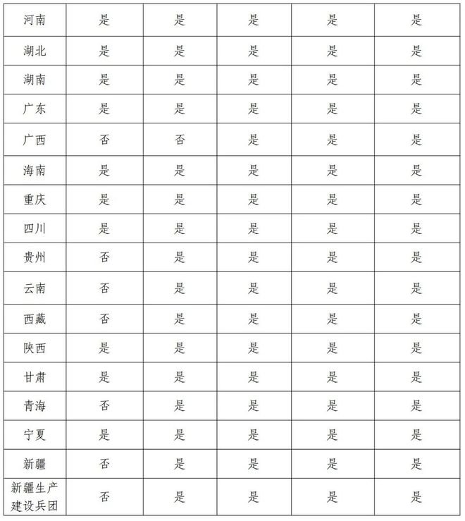 省」两大耗材全国联采来了开元棋牌「32省+29(图10)