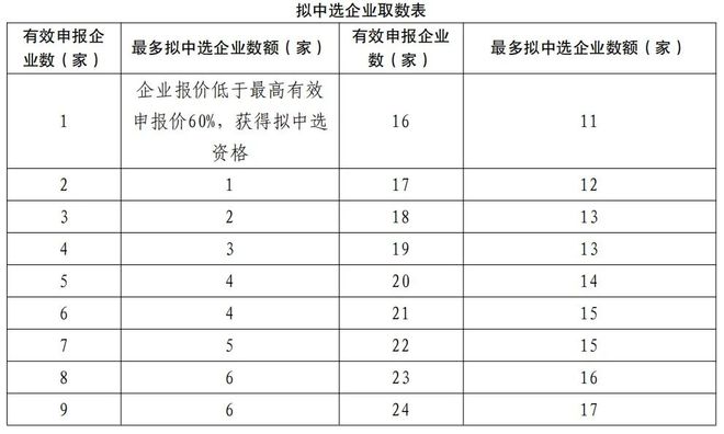 省」两大耗材全国联采来了开元棋牌「32省+29(图6)