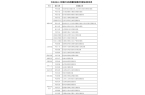 策及新闻简报（529）开元棋牌文化大数据